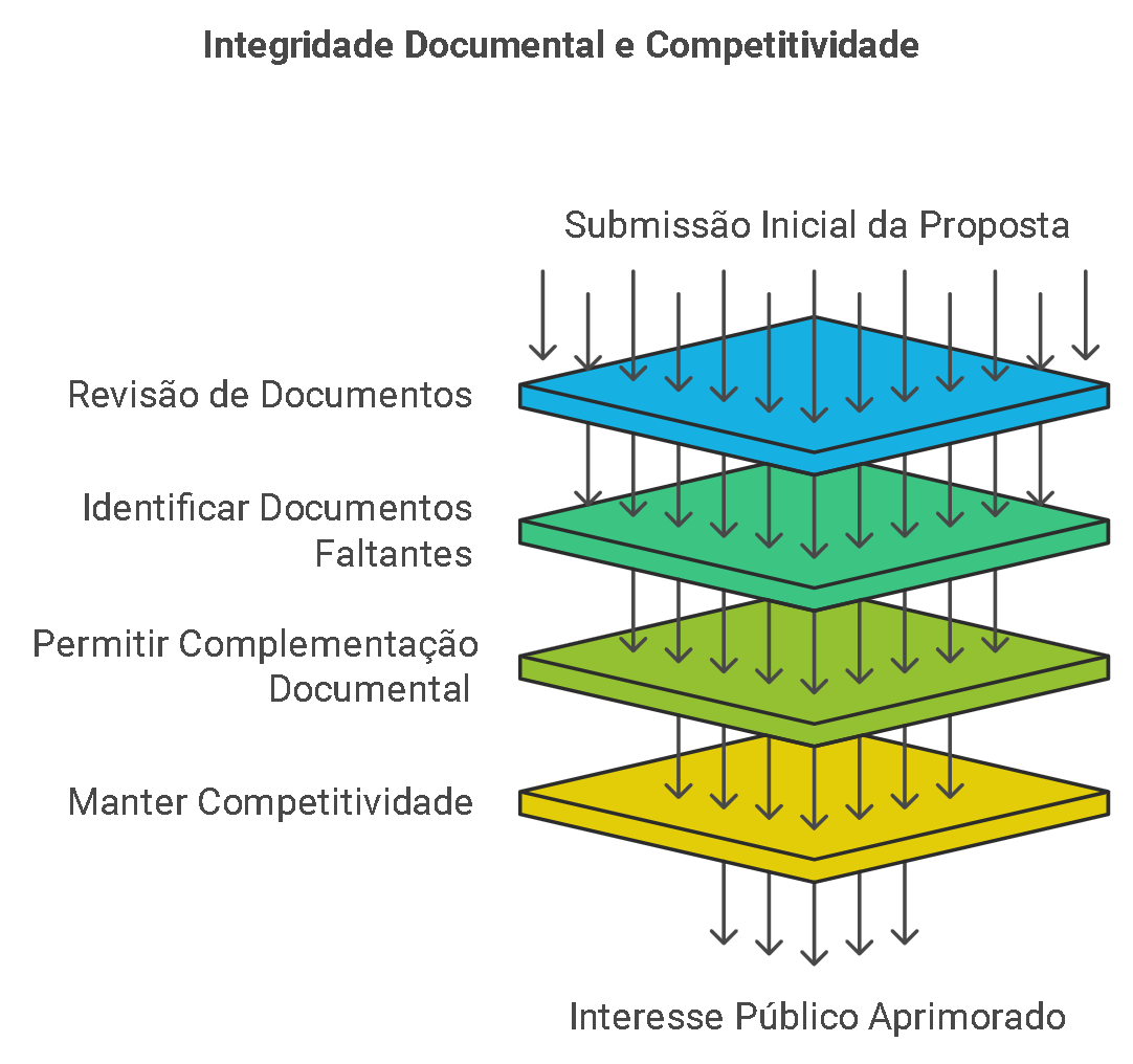 O Acórdão 1.211/2021 do TCU e a Interpretação do Artigo 64 O Acórdão 1.211/2021 do TCU e a Interpretação do Artigo 64